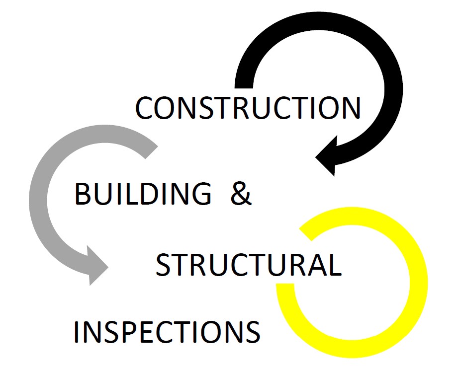 Foundation or Structural Inspections